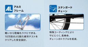 LB1の特徴
