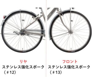 アルベルトの強化スポーク