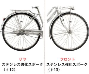 ロングティーンデラックスの強化スポーク