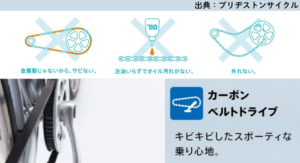 アルベルトスポーツのベルトドライブ説明